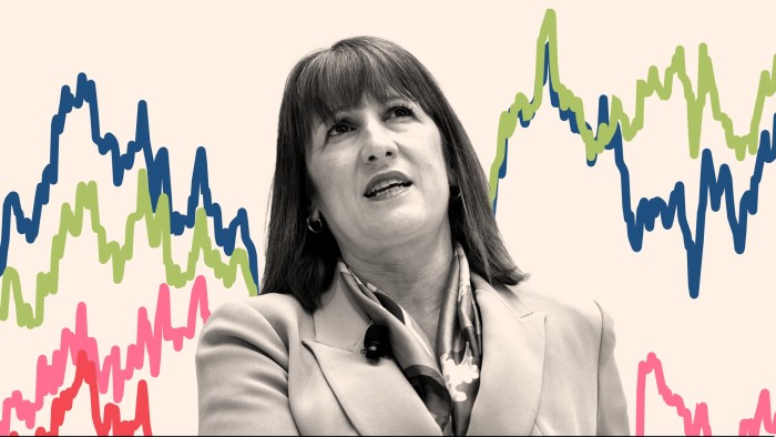 Rachel Reeves a été réduite à l’augmentation des coûts d’emprunt et à la pression des dépenses