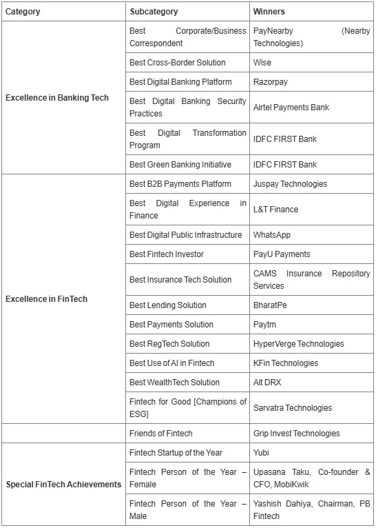 Global Fintech Awards 2025 Honorant les pionniers qui redéfinissent le paysage mondial de la Fintech – ThePrint – ANIPressReleases