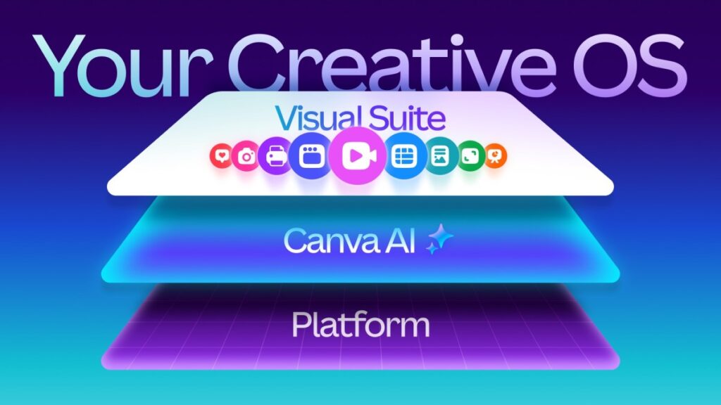 Canva lance son propre modèle de conception et ajoute de nouvelles fonctionnalités d’IA à la plateforme
