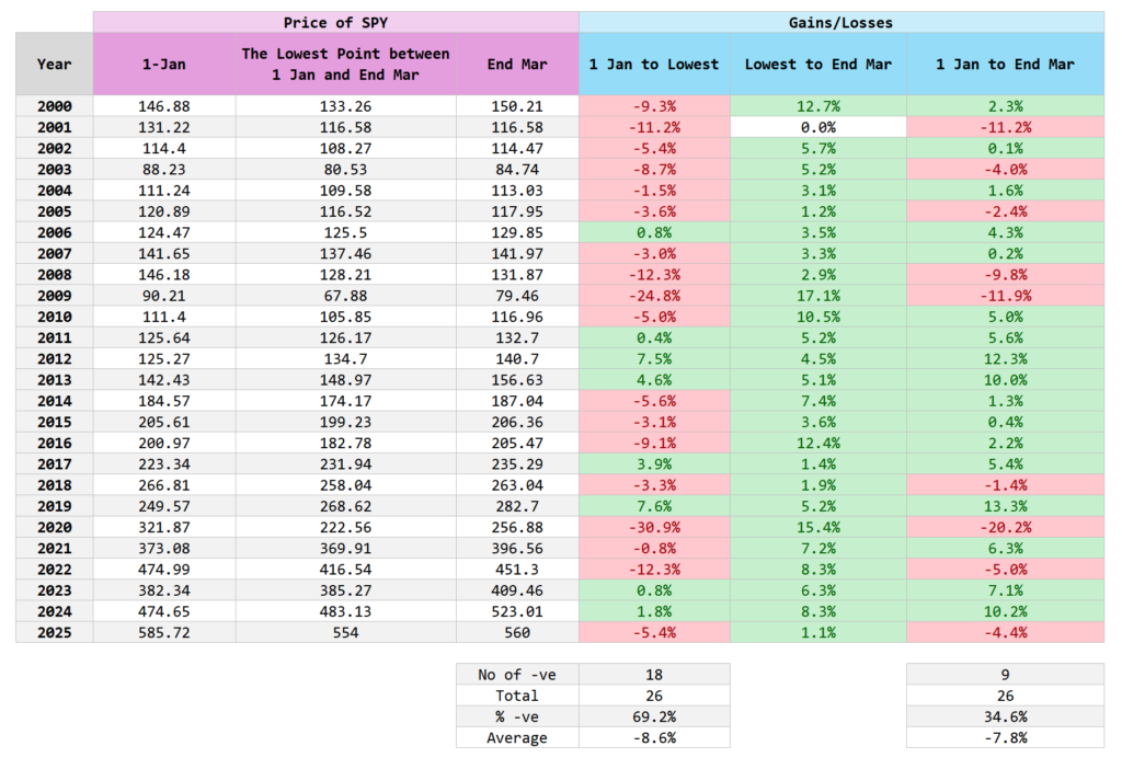 Quel est le meilleur moment pour réaliser un investissement forfaitaire important au début de 2026 ? – Investissement Hori