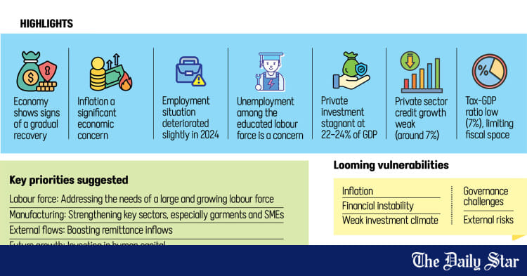 Un rapport du Département économique général du Bangladesh (GED) met en évidence les risques | Bien qu’il y ait une certaine stabilité, l’économie est en crise | Économie du Bangladesh 2025