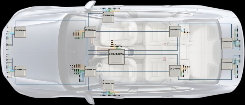 Ethernovia lève 90 millions de dollars alors que les investisseurs se précipitent pour financer « l’IA physique »